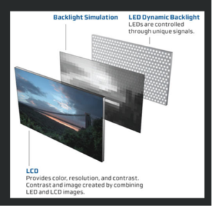 Difference between LCD and LED Tv