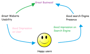 Website usability diagram